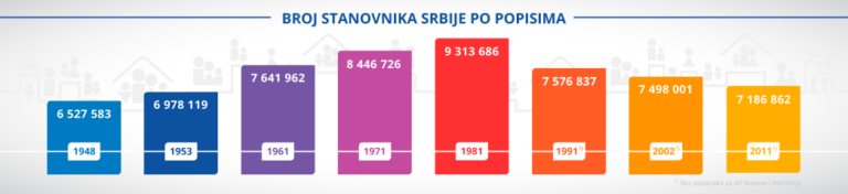 Obrasci za predstojeći popis na 19 jezika, obuka za popisivače iz redova manjina 